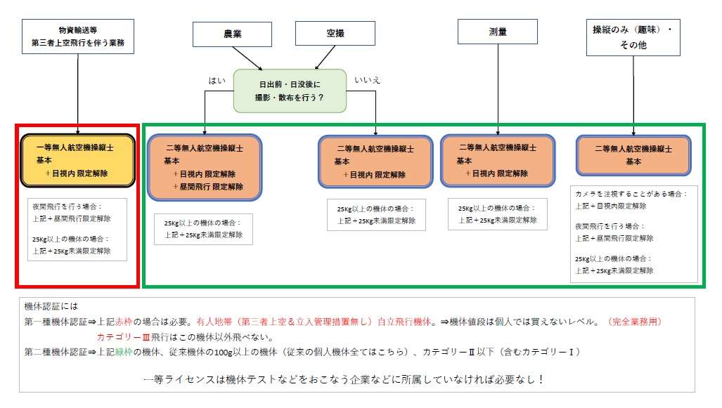 一等二等でまよったら