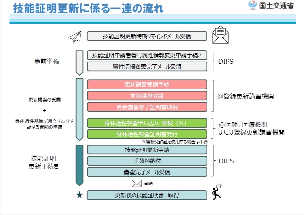 登録更新講習開始のご案内